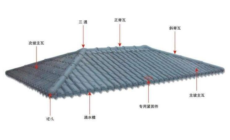 古風(fēng)的興起不應(yīng)該被防水問(wèn)題所阻礙——琉璃瓦防水詳解！