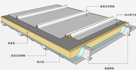防水的新修建方法有什么？屋面保溫層的質(zhì)量一定要把控好
